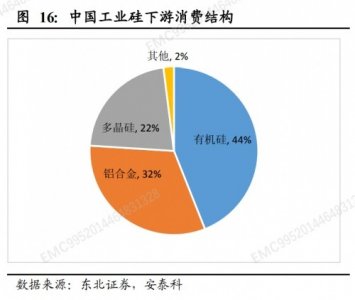 天猊投资发布合盛硅业调研报告：有机硅需求稳定增长 企业产能规模居行业前