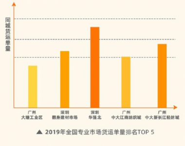 货拉拉华强北高效率货运服务，货运量连续三年居首位