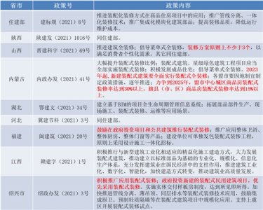 众多BIM软件中,高瓴资本为何偏偏“钟情”秒象科技