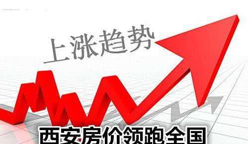 胡润发布全球房价指数：北上广涨幅跌出全球前50,西安领跑中国大陆涨幅