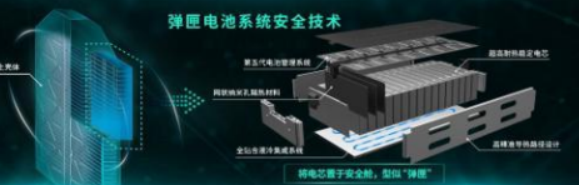 广汽集团新能源汽车连续四月销量过万，买还是不买？