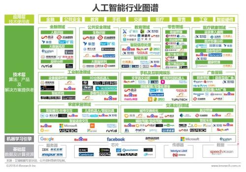 紧抓机会!未来翻10倍的股票在这些行业（附福利）