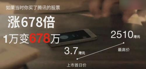 紧抓机会!未来翻10倍的股票在这些行业（附福利）