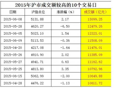 冷冷冷！沪市成交不足900亿,多年新低，券商降薪裁员,基金难卖，啥时能反转？