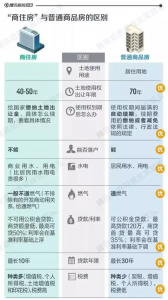 楼市避雷指南：这些房子不要碰