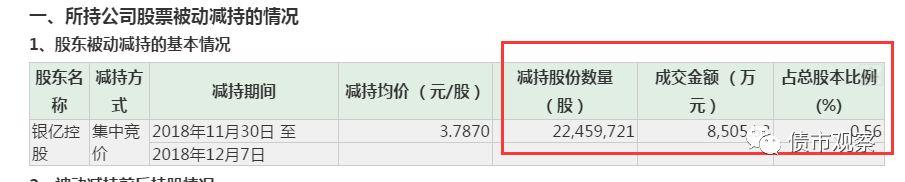 平安夜爆雷！中国500强控股企业、房地产百强企业3亿债券违约