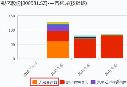 平安夜爆雷！中国500强控股企业、房地产百强企业3亿债券违约