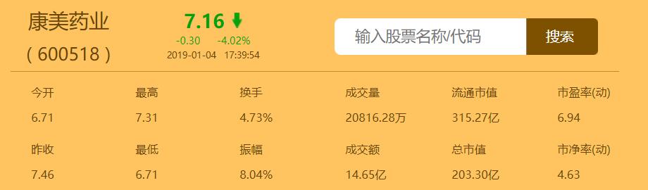 康美：一个千亿中药帝国的倒塌