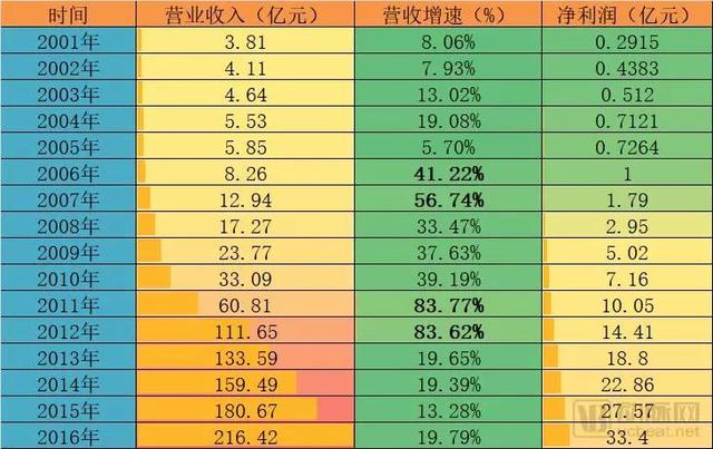 康美：一个千亿中药帝国的倒塌