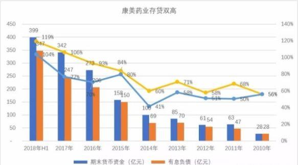 康美：一个千亿中药帝国的倒塌