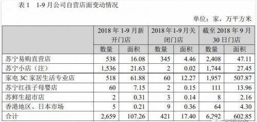 2018年度炒股王诞生！苏宁抛空阿里股票，净赚141亿！