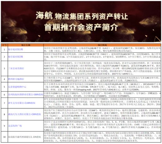 海航密集变现数十亿资产，旗下互金平台仍未如约兑付 