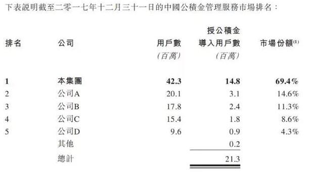 51公积金冲击香港IPO 港股再添内地金融科技股 