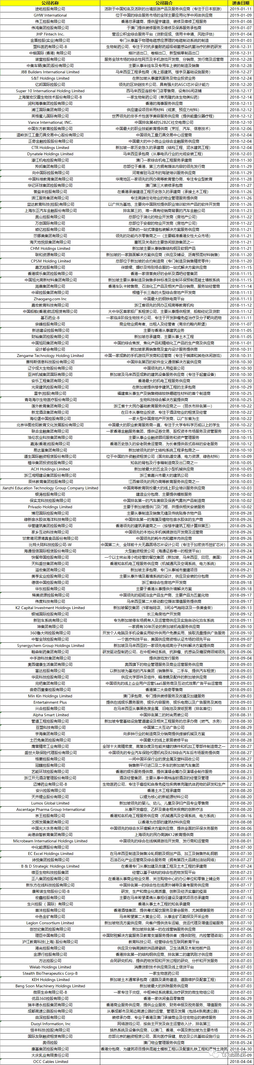 排队等候发售中的港股
