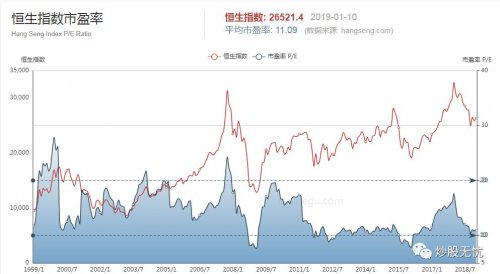 港股投资策略,怎么投港股收益高