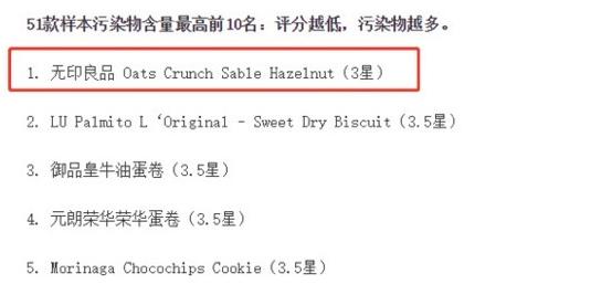 饼干查出致癌物！无印良品成“无良印品”？
