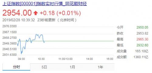 A股市场围城效应再现 谁割了谁的韭菜？
