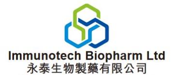 永泰生物赴港IPO上市 半年亏损5000千万至今未盈利