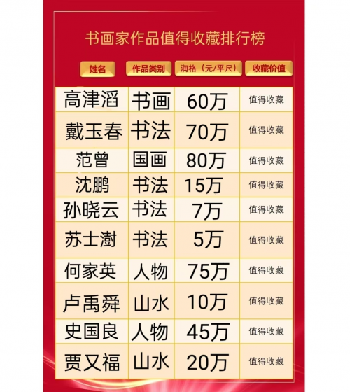 戴玉春——书画家值得收藏榜