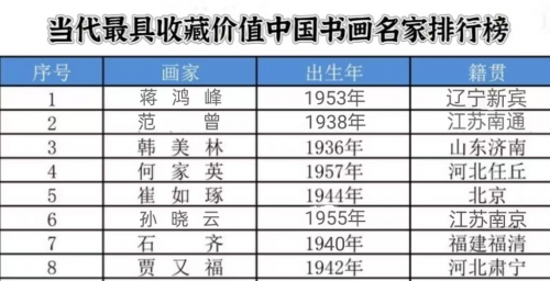 蒋鸿峰——当代最具收藏价值排行榜
