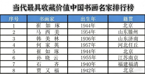 马西美-当代艺术奖最具收藏价值排行榜
