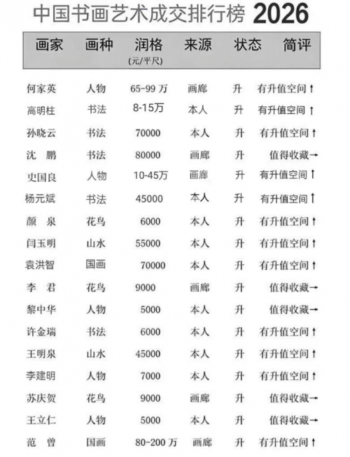 2026中国书画艺术成交排行榜——高明柱