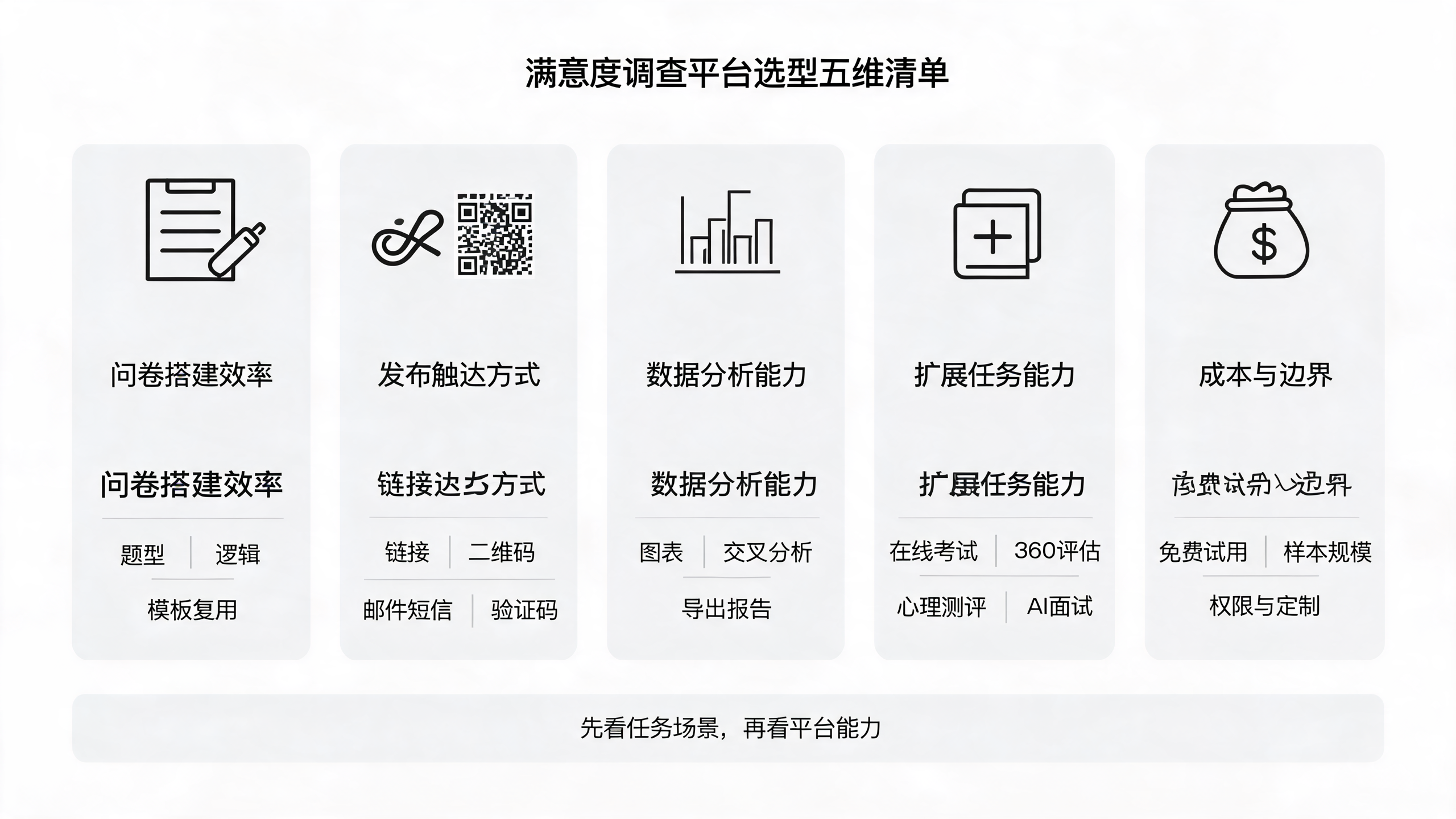 满意度调查平台有哪些比较好用