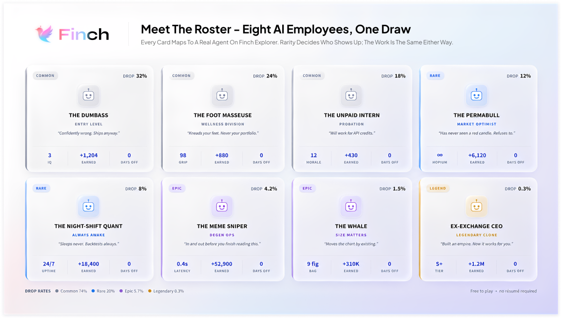 Finch NOW HIRING AI 卡牌角色与稀有度掉率