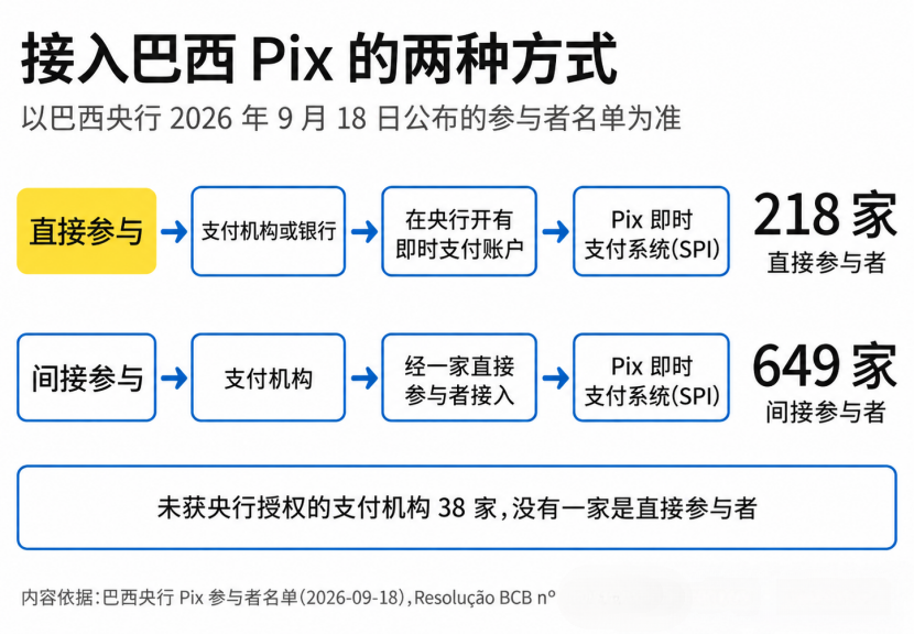 支付公司的全球覆盖，到底覆盖到了哪一层？