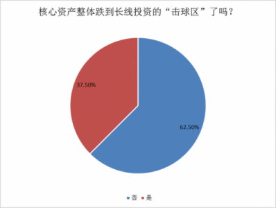 A股市场观望气氛严重 天猊投资杜景涛：部分股票已有企稳迹象