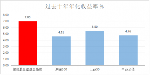 大揭秘！国寿安保“固收+”新品十问十答