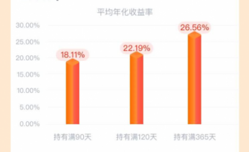 360你财富慧组合5月运行报告：沪指突破箱体 未来值得期待