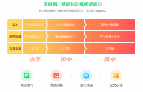 红杉树智能英语查漏补缺，弥补教学中的不足