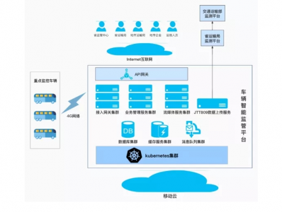 智慧出行，且看移动云车辆智能监控平台
