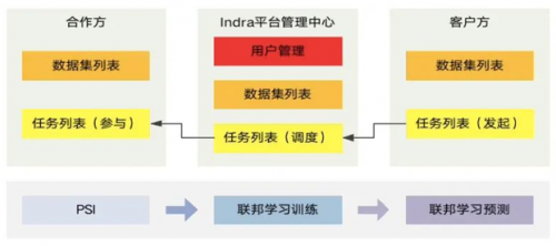 百融云创打破技术壁垒，让金融领域走上智能化之路