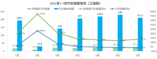 美云智数星谋云| 研究近500款车型 新能源汽车哪些功能吸睛