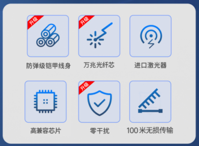 开博尔15年精研巨献8K万兆光纤HDMI2.1，双十一质保15年！