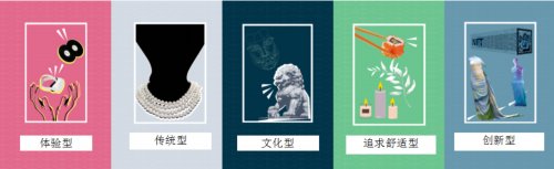 蓝钟集团市场调查：“亚洲生活方式品牌消费者类型”