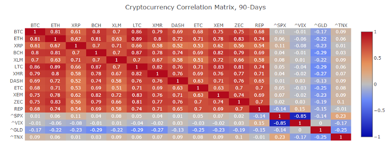 图片来源于Sifr Data (2)